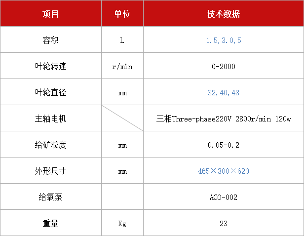 充氣多功能浸出攪拌機(jī)XJT.jpg